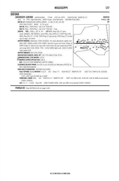 UNIVERSITY-OXFORD - Airport Diagram