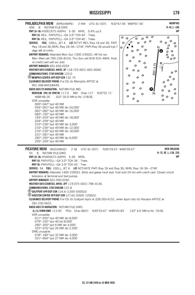 PICAYUNE MUNI - Airport Diagram