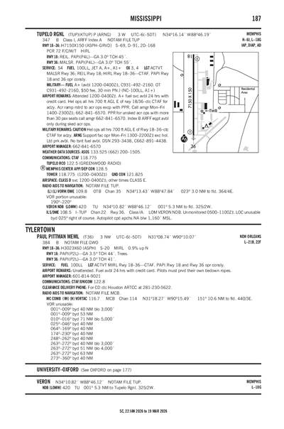 PAUL PITTMAN MEML - Airport Diagram
