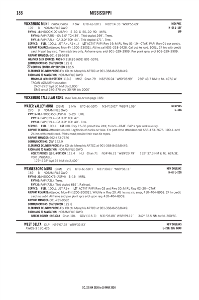 WAYNESBORO MUNI - Airport Diagram