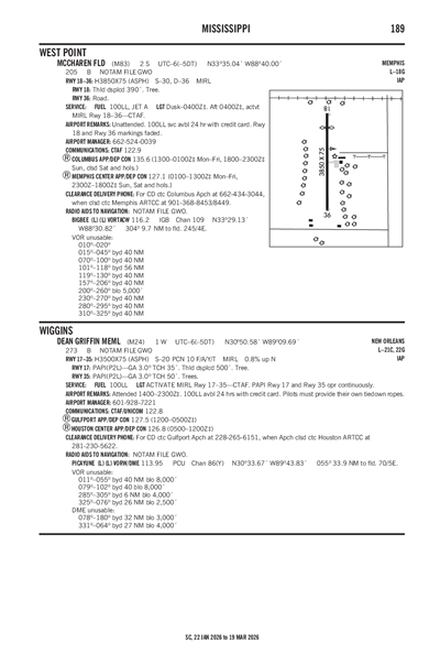 DEAN GRIFFIN MEML - Airport Diagram