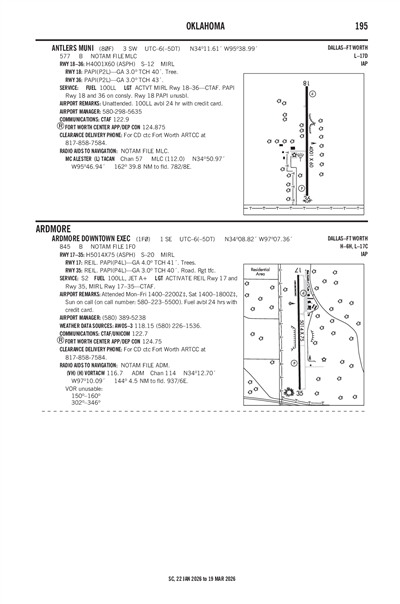 ANTLERS MUNI - Airport Diagram