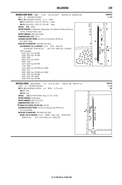 BUFFALO MUNI - Airport Diagram