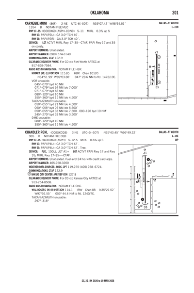 CHANDLER RGNL - Airport Diagram