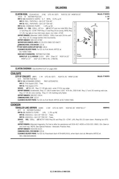 CITY OF COALGATE - Airport Diagram
