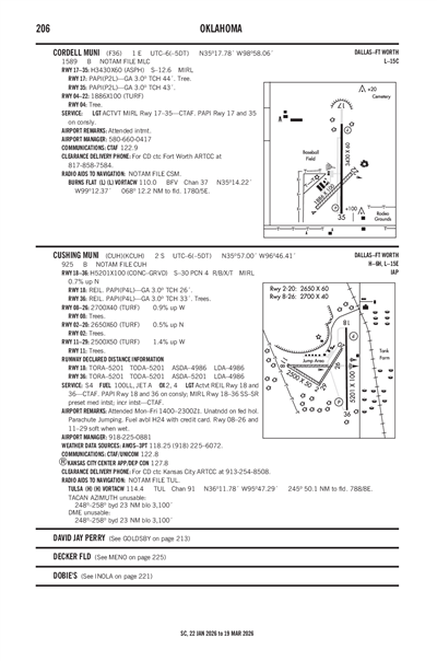 CORDELL MUNI - Airport Diagram