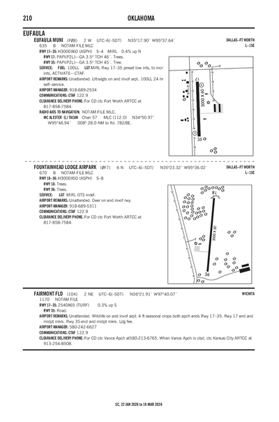 FAIRMONT FLD - Airport Diagram