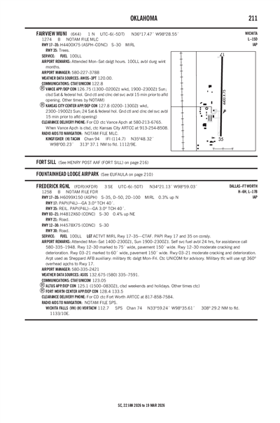 FREDERICK RGNL - Airport Diagram