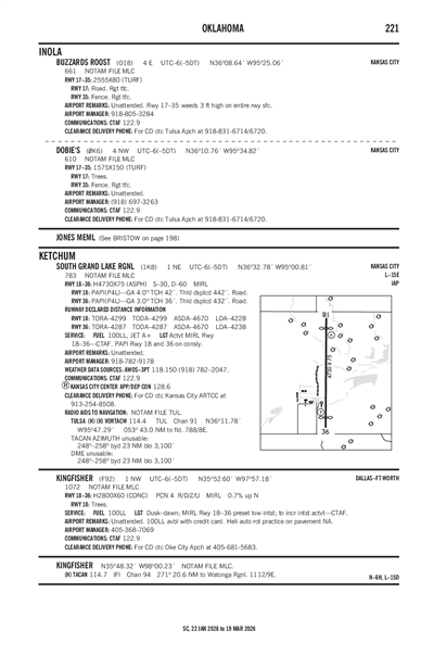 KINGFISHER - Airport Diagram