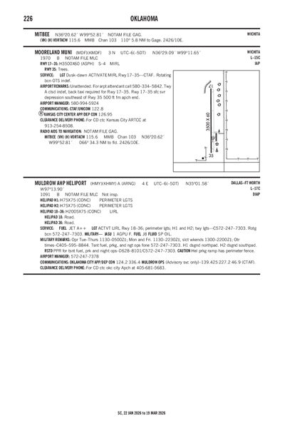 MOORELAND MUNI - Airport Diagram