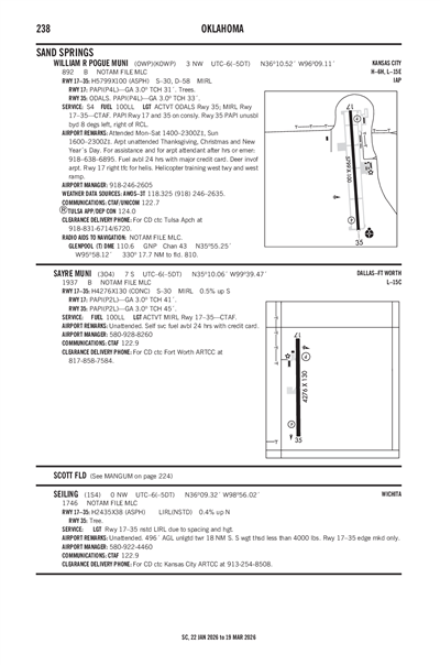 SEILING - Airport Diagram