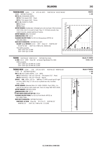 TEXHOMA MUNI - Airport Diagram