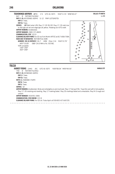 HARVEY YOUNG - Airport Diagram