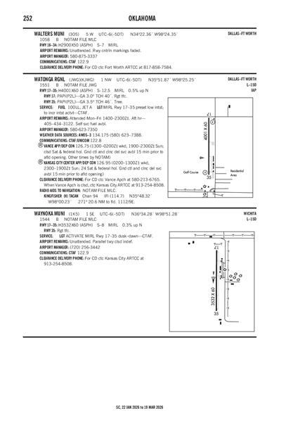 WATONGA RGNL - Airport Diagram
