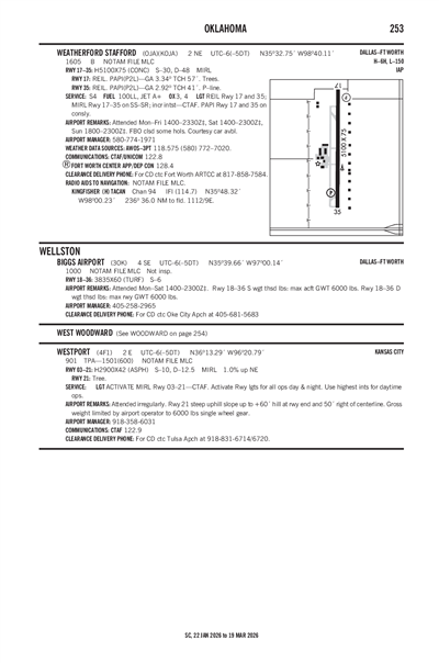 BIGGS AIRPORT - Airport Diagram