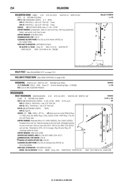 WILBURTON MUNI - Airport Diagram