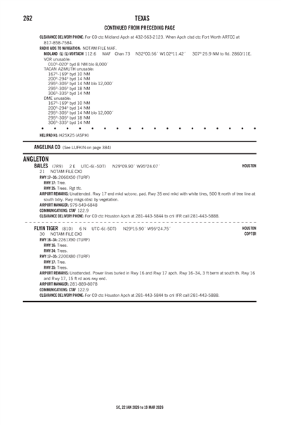BAILES - Airport Diagram
