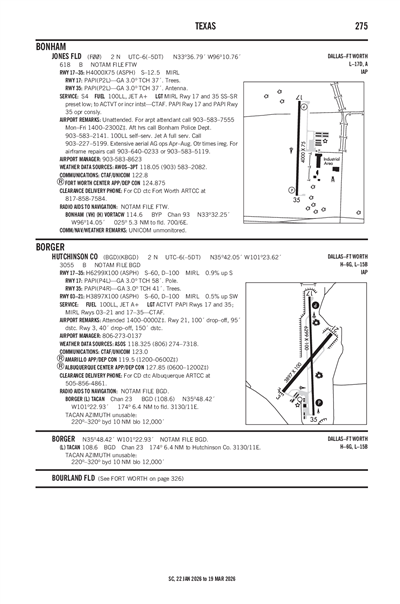 JONES FLD - Airport Diagram