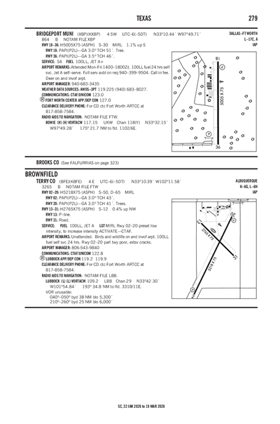 TERRY COUNTY - Airport Diagram