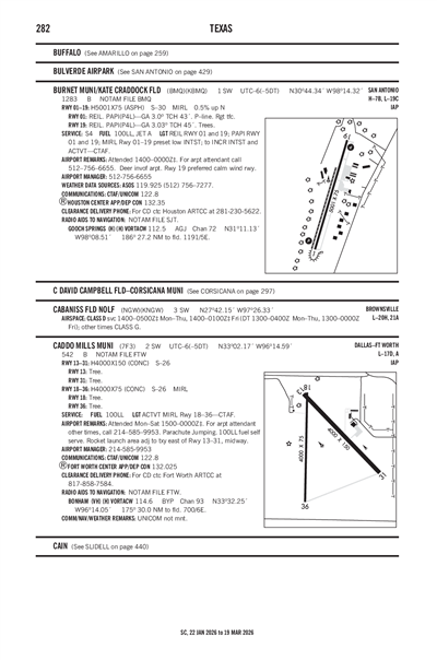 BURNET MUNI/KATE CRADDOCK FLD - Airport Diagram
