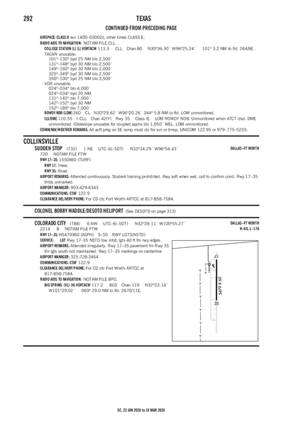 SUDDEN STOP - Airport Diagram