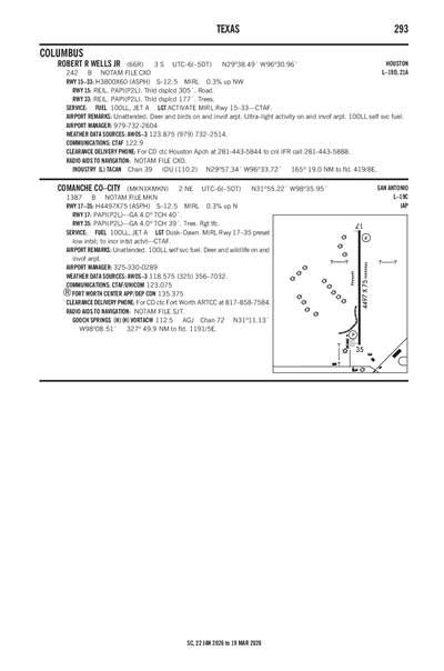 COMANCHE COUNTY-CITY - Airport Diagram