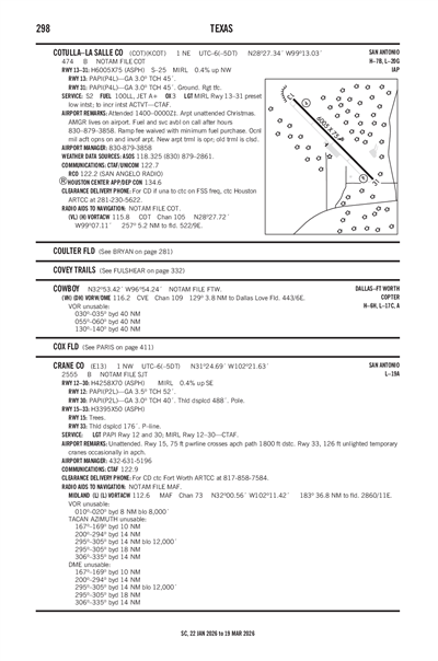 CRANE COUNTY - Airport Diagram