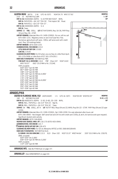 DEXTER B FLORENCE MEML FLD - Airport Diagram