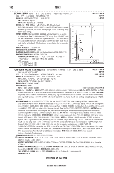 SYCAMORE STRIP - Airport Diagram