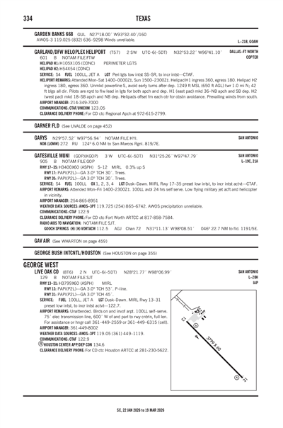GARLAND/DFW HELOPLEX - Airport Diagram