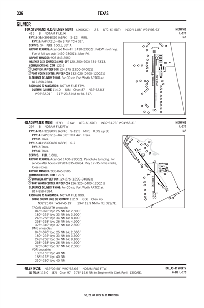 GLADEWATER MUNI - Airport Diagram