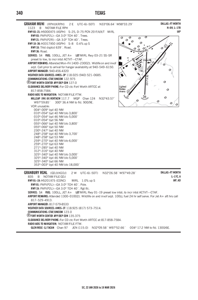 GRAHAM MUNI - Airport Diagram