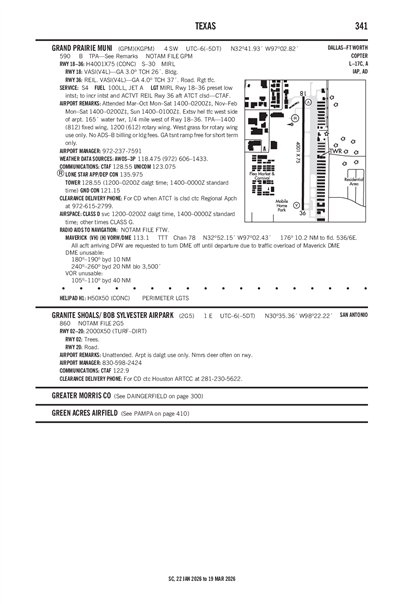 GRANITE SHOALS/ BOB SYLVESTER AIRPARK - Airport Diagram