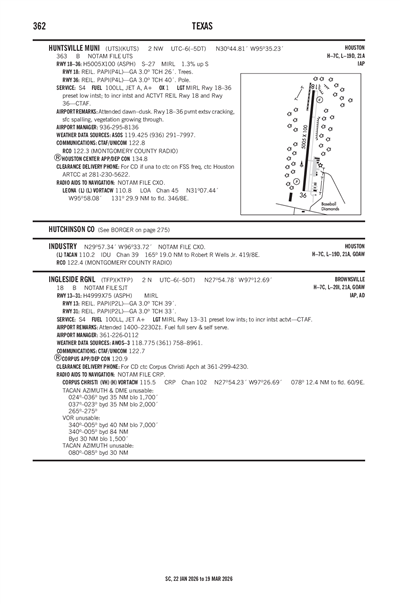 HUNTSVILLE MUNI - Airport Diagram