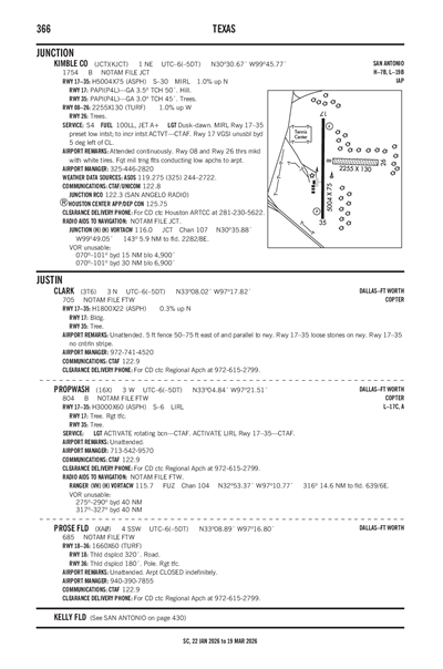 KIMBLE COUNTY - Airport Diagram