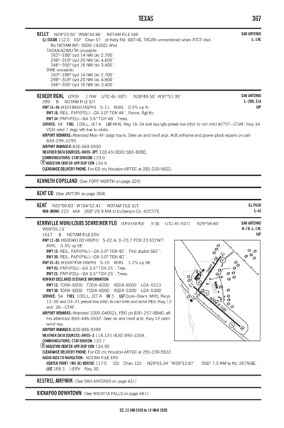 KENEDY RGNL - Airport Diagram