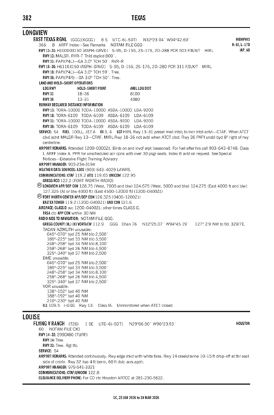 FLYING V RANCH - Airport Diagram
