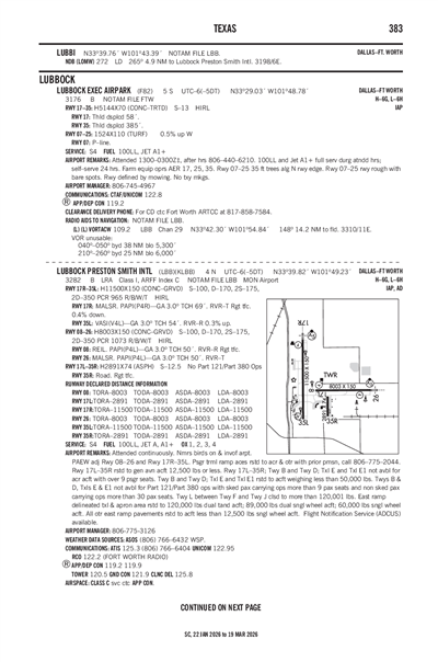 LUBBOCK EXEC AIRPARK - Airport Diagram