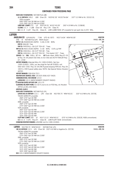 ANGELINA COUNTY - Airport Diagram