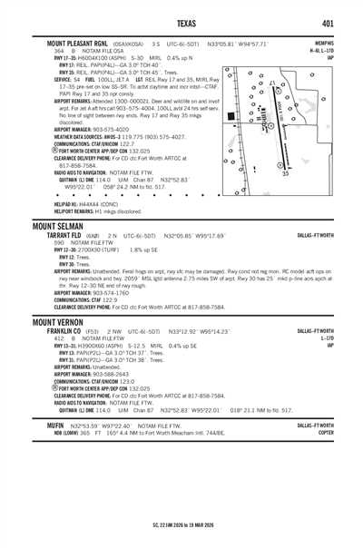 TARRANT FLD - Airport Diagram