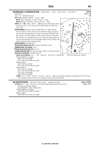 NACOGDOCHES A L MANGHAM JR RGNL - Airport Diagram