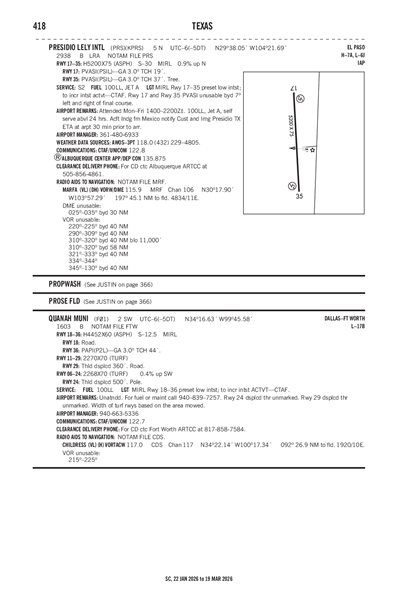 PRESIDIO LELY INTL - Airport Diagram
