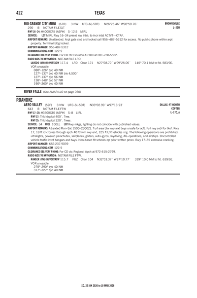 RIO GRANDE CITY MUNI - Airport Diagram