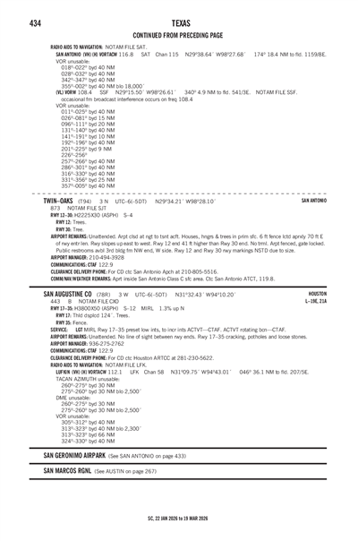 TWIN-OAKS - Airport Diagram