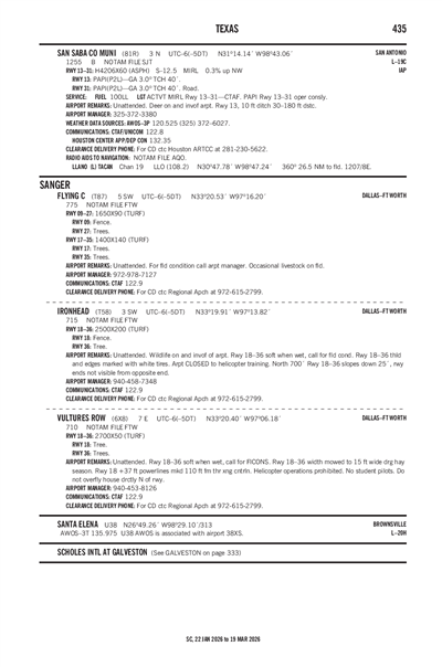 VULTURES ROW - Airport Diagram