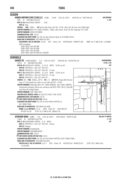 SEYMOUR MUNI - Airport Diagram