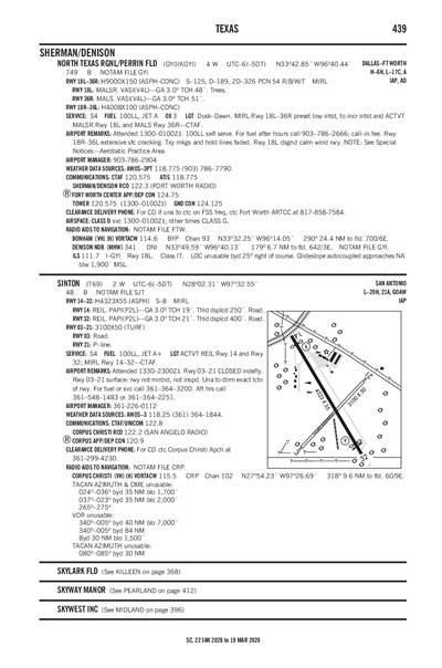 SINTON - Airport Diagram