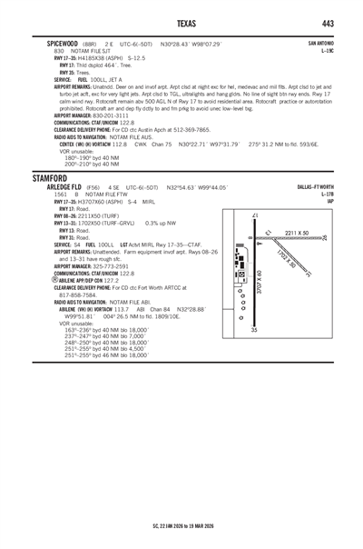 SPICEWOOD - Airport Diagram