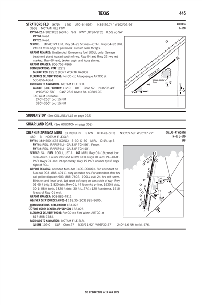 STRATFORD FLD - Airport Diagram