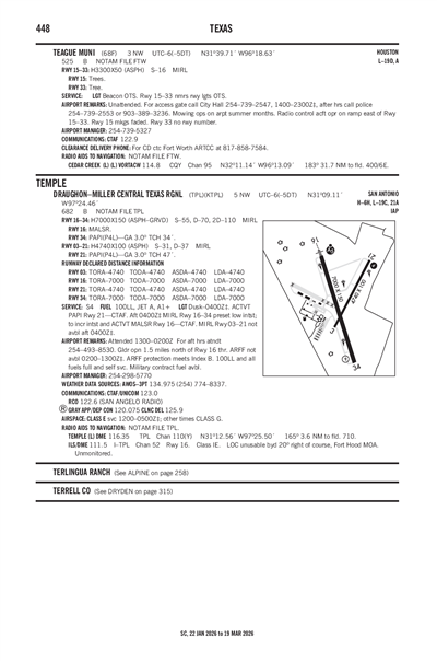 DRAUGHON-MILLER CENTRAL TEXAS RGNL - Airport Diagram